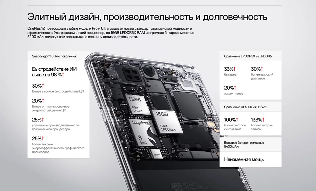 купить oneplus 12 в hi-store